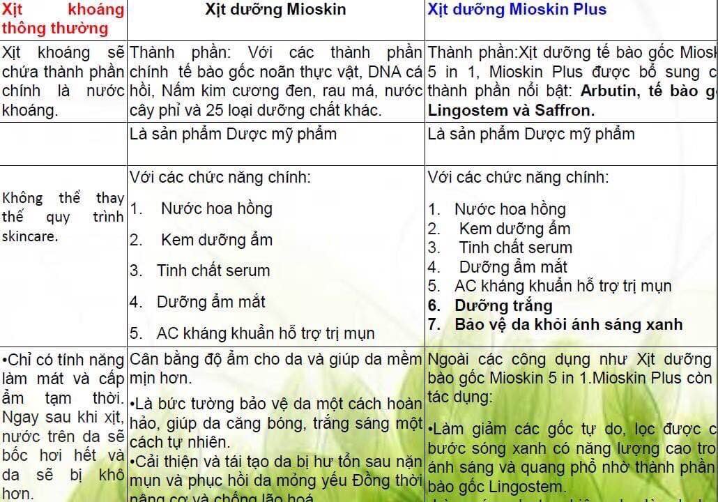 Xịt dưỡng Mioskin Plus